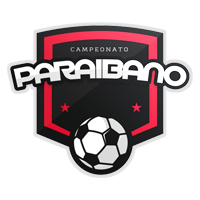 Brazilian U20 Copa RS