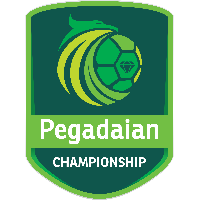 IDN Championship