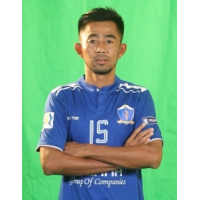 Htet Aung
