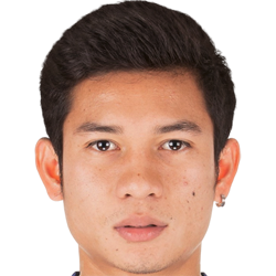 Pumin Kaewta