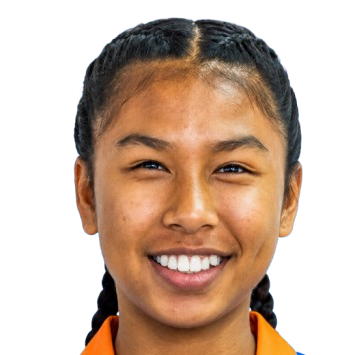 Redima Devi Chingkhamayum