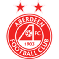 Aberdeen U21