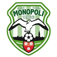 AC Monopoli