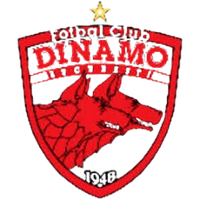 ACS FC Dinamo Bucuresti U19