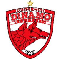 ACS FC Dinamo Bucuresti