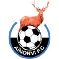 Ainonvi
