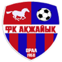Akzhayik Uralsk Reserves