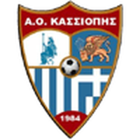 AO Kassiopi