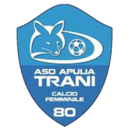 Aprilia