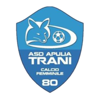Apulia Trani (W)