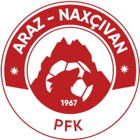 Araz Nakhchivan