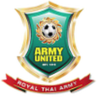 Army United U19