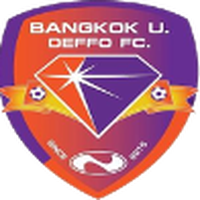 Bangkok University Deffo U19