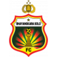 Bhayangkara Presisi Indonesia FC