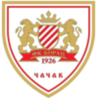 Borac Cacak
