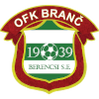 Branc