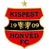 Budapest Honved FC