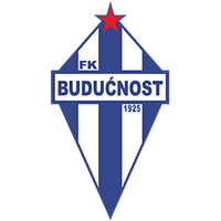 Buducnost Podgorica (W)