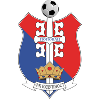 Buducnost Popovac