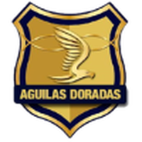 CD Aguila U20