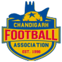 Chandigarh (W)