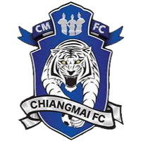 Chiangmai Country