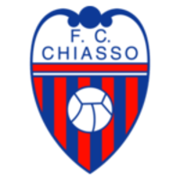 Chiasso