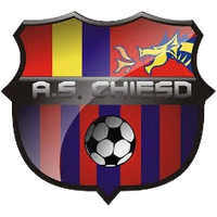 Chiesd