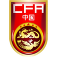 China University