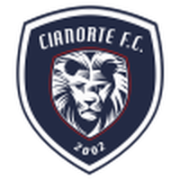 Cianorte PR