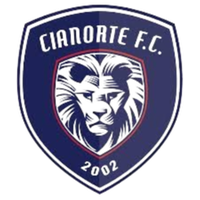 Cianorte U20