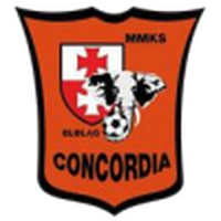 Concordia Elblag