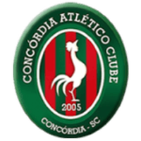 Concordia U20