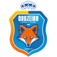 Cruzeiro PB