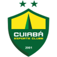 Cuiaba U20 (W)
