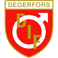 Degerfors IF (W)