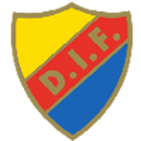 Djurgardens U19 (W)