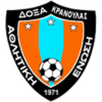 Doxa Kranoula
