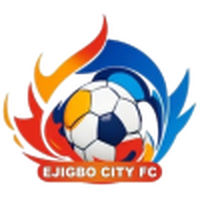 Ejigbo City