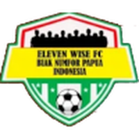 Eleven Wise Biak Numfor