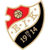 Enskede IK U19 (W)