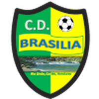 FC Brasilia Rio Lindo