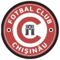 FC Chisinau
