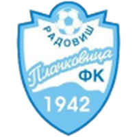 FC Plackovica