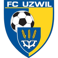 FC Uzwil