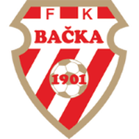 FK Backa 1901