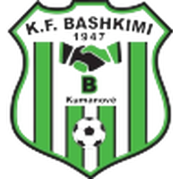 FK Bashkimi