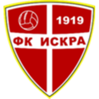 FK Iskra Danilovgrad U19