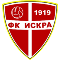 FK Iskra Danilovgrad