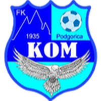 FK Kom Podgorica U19